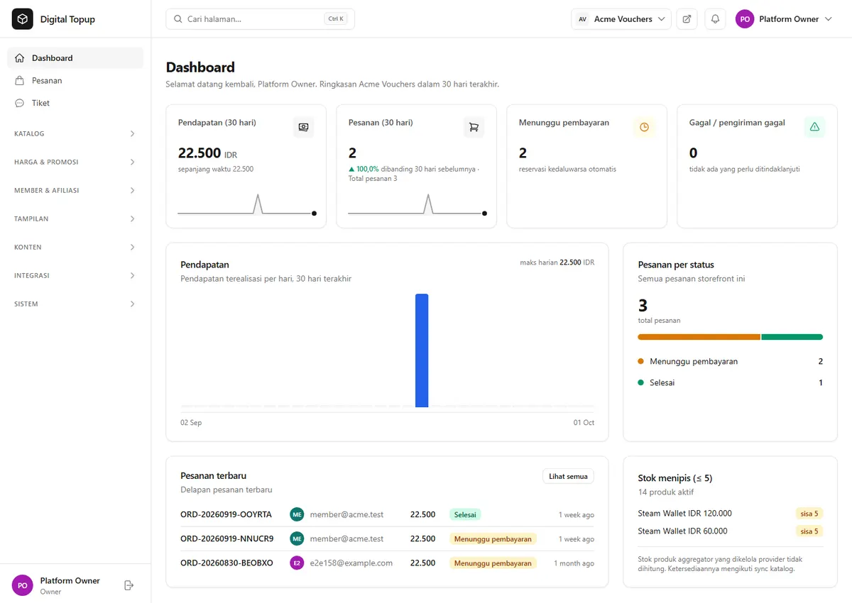 Dashboard Admin Panel dengan pendapatan dan pesanan 30 hari, grafik harian, dan daftar pesanan terbaru